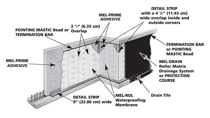 Leaking Basement Repair